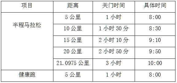 2025長(zhǎng)寧蜀南竹海半程馬拉松(賽事規(guī)程)（3）
