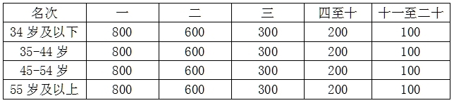 2025長(zhǎng)寧蜀南竹海半程馬拉松(賽事規(guī)程)（6）