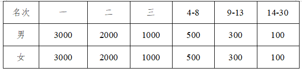 2025寧夏賀蘭山東麓葡萄酒產(chǎn)區(qū)半程馬拉松路跑雙季賽(金秋賽)(賽事規(guī)程)(2) 2025寧夏賀蘭山東麓葡萄酒產(chǎn)區(qū)半程馬拉松路跑雙季賽(金秋賽)(賽事規(guī)程)(2)
