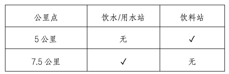 2025佳木斯半程馬拉松暨中國(guó)田徑協(xié)會(huì)10公里精英賽 (佳木斯站)(賽事規(guī)程)(2) 2025佳木斯半程馬拉松暨中國(guó)田徑協(xié)會(huì)10公里精英賽 (佳木斯站)(賽事規(guī)程)(2)