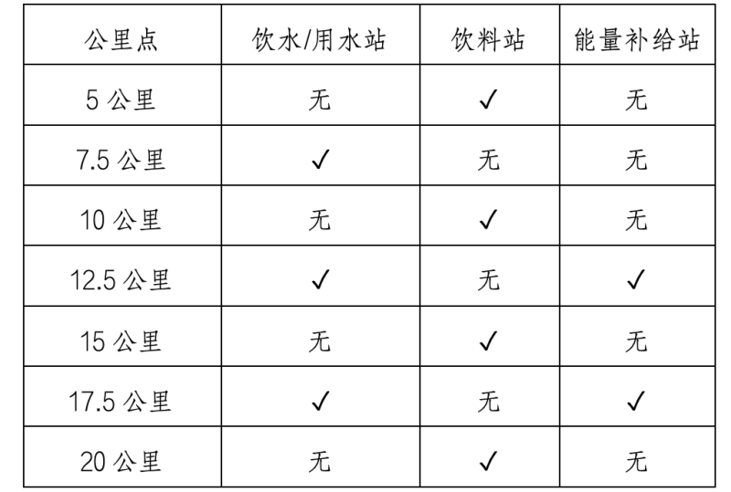 2025佳木斯半程馬拉松暨中國(guó)田徑協(xié)會(huì)10公里精英賽 (佳木斯站)(賽事規(guī)程)(5) 2025佳木斯半程馬拉松暨中國(guó)田徑協(xié)會(huì)10公里精英賽 (佳木斯站)(賽事規(guī)程)(5)