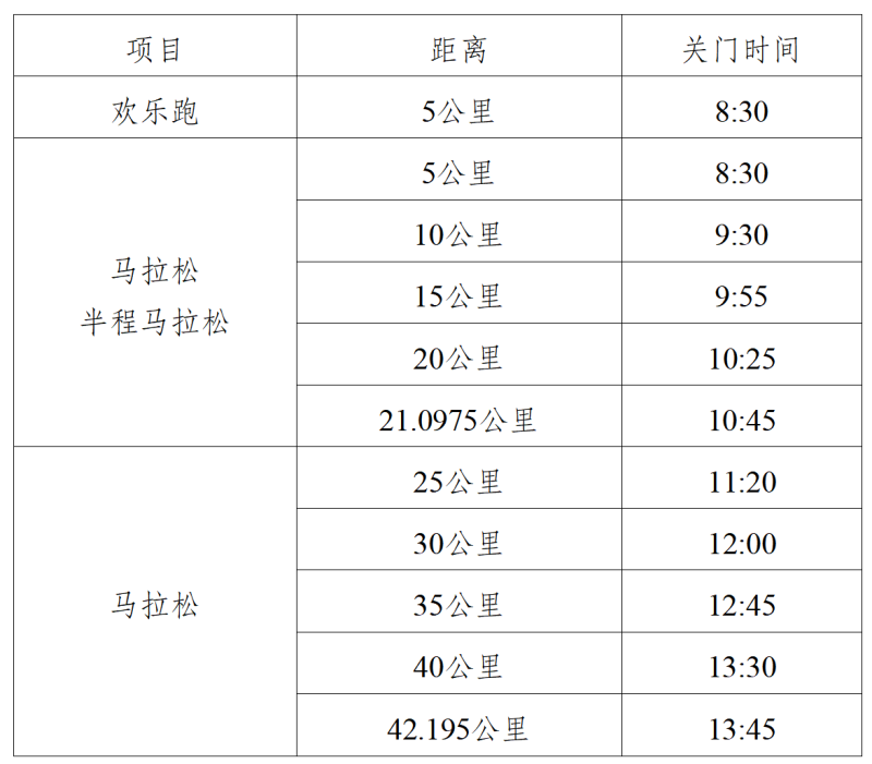 2025廣安馬拉松賽(賽事規(guī)程)