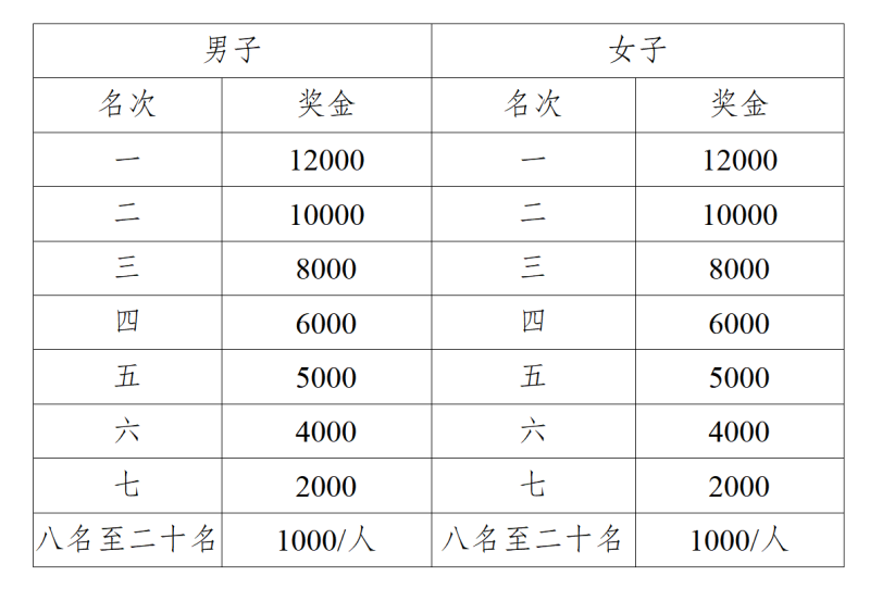2025廣安馬拉松賽(賽事規(guī)程)（2）
