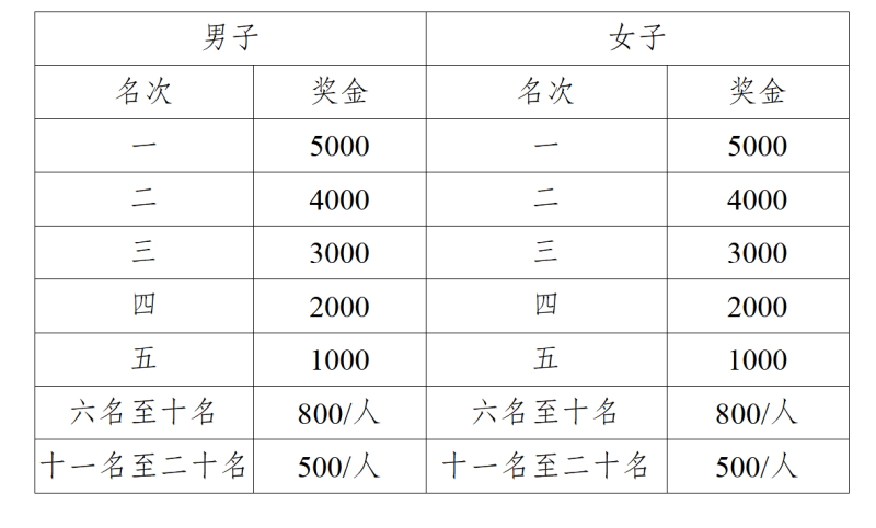 2025廣安馬拉松賽(賽事規(guī)程)（5）