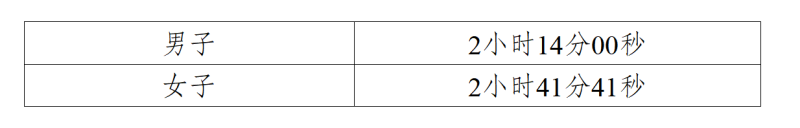 2025廣安馬拉松賽(賽事規(guī)程)（3）