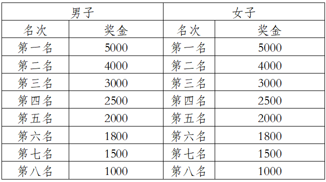 2025玉溪馬拉松(賽事規(guī)程)(7) 2025玉溪馬拉松(賽事規(guī)程)(7)