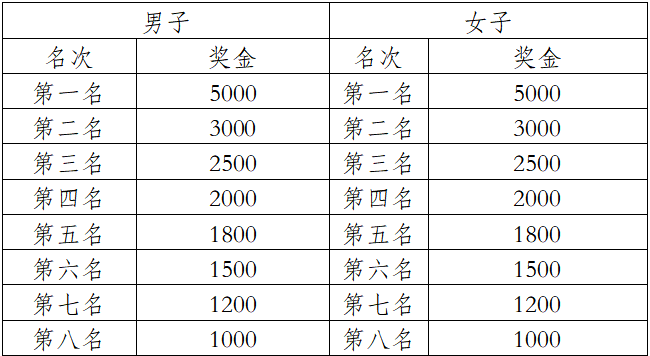 2025玉溪馬拉松(賽事規(guī)程)(5) 2025玉溪馬拉松(賽事規(guī)程)(5)