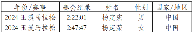 2025玉溪馬拉松(賽事規(guī)程)(11) 2025玉溪馬拉松(賽事規(guī)程)(11)