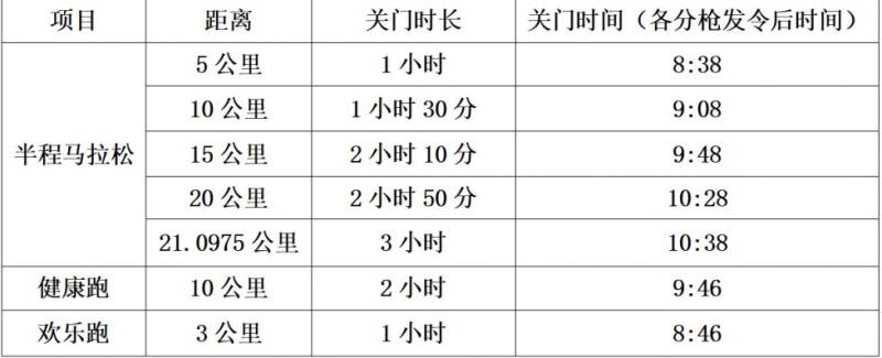 黃岡半程馬拉松關門時間表2025