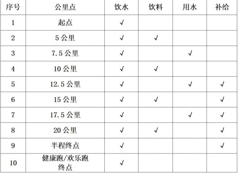 黃岡半程馬拉松關門時間表2025（2）
