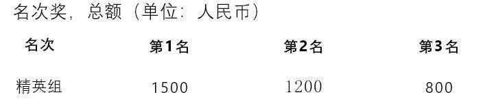 漳州2024華安土樓半程馬拉松競賽規(guī)程（完整版）（5）