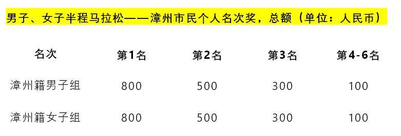 漳州2024華安土樓半程馬拉松競賽規(guī)程（完整版）（6）