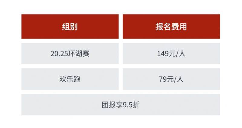 2025煙臺棲霞蘋果之都環(huán)湖賽信息匯總（2）