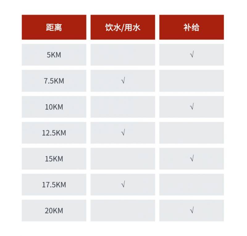 2025煙臺棲霞蘋果之都環(huán)湖賽信息匯總（10）