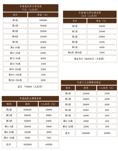 2025煙臺棲霞蘋果之都環(huán)湖賽戰(zhàn)隊(duì)賽玩法（2）