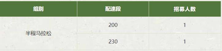 2025萊州半程馬拉松測(cè)線跑(3) 2025萊州半程馬拉松測(cè)線跑(3)