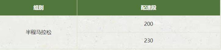 2025萊州半程馬拉松測(cè)線跑 2025萊州半程馬拉松測(cè)線跑