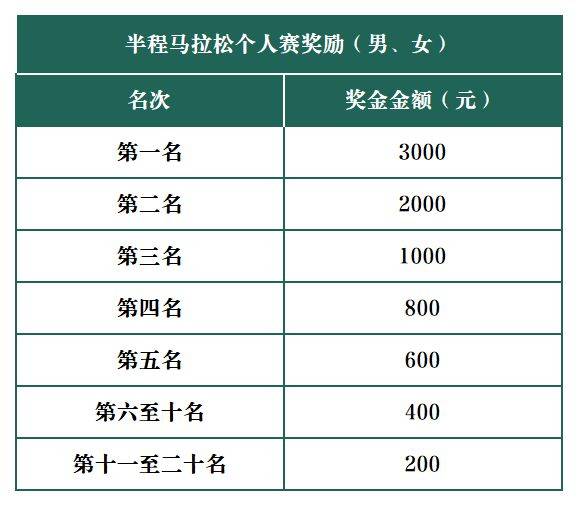 2025煙臺(tái)萊州半馬信息匯總（6）