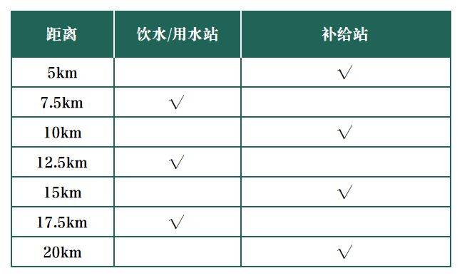 2025煙臺(tái)萊州半馬信息匯總（9）