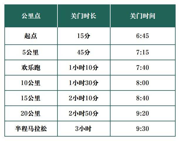 2025煙臺(tái)萊州半馬信息匯總（8）