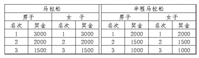2025濰坊馬拉松競賽辦法（持續(xù)更新）（5）