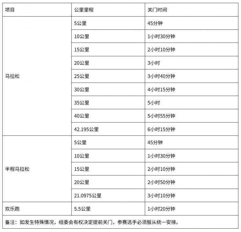 2025濰坊馬拉松競賽辦法（持續(xù)更新）