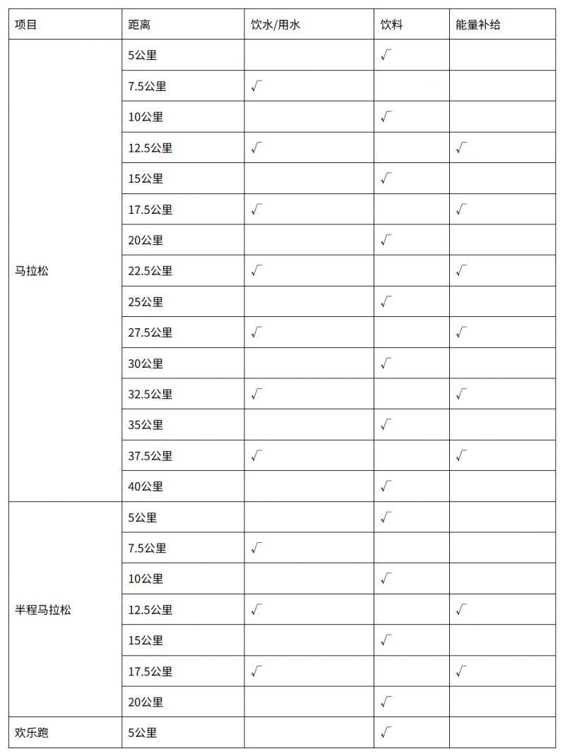 2025濰坊馬拉松競賽辦法（持續(xù)更新）（2）
