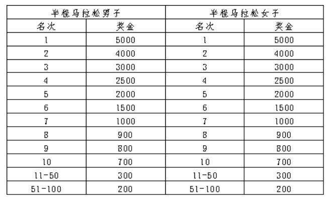 2025濰坊馬拉松競賽辦法（持續(xù)更新）（4）