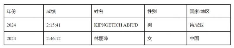 2025濰坊馬拉松競賽辦法（持續(xù)更新）（7）