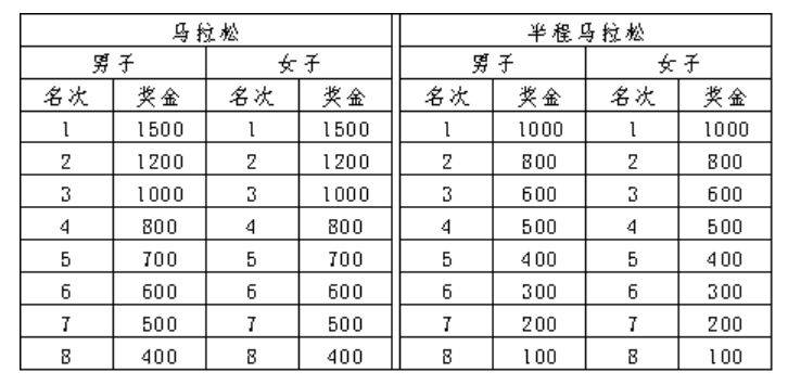 2025濰坊馬拉松競賽辦法（持續(xù)更新）（6）
