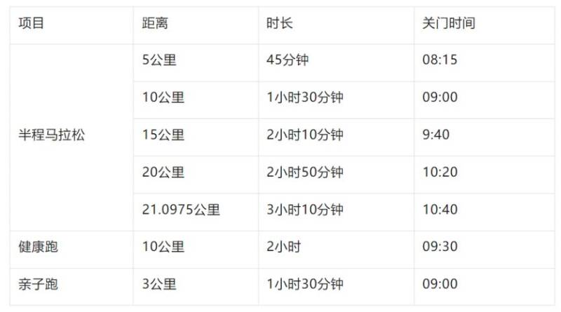 2025濰坊“正大光明杯”半程馬拉松競賽辦法 2025濰坊“正大光明杯”半程馬拉松競賽辦法