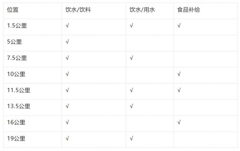 2025濰坊“正大光明杯”半程馬拉松競賽辦法(2) 2025濰坊“正大光明杯”半程馬拉松競賽辦法(2)