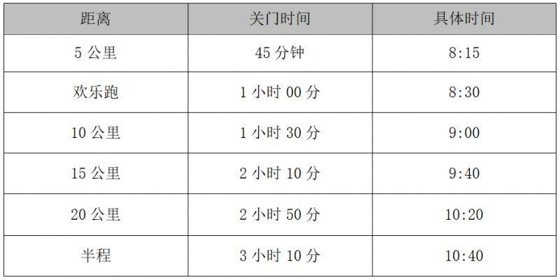 2025富平半程馬拉松競賽規(guī)程（參賽辦法+報名辦法+獎勵處罰）