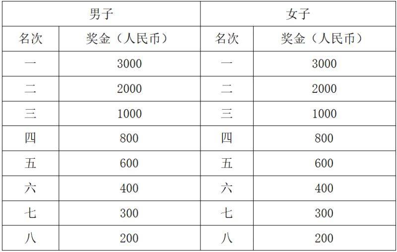 2025富平半程馬拉松競賽規(guī)程（參賽辦法+報名辦法+獎勵處罰）（3）