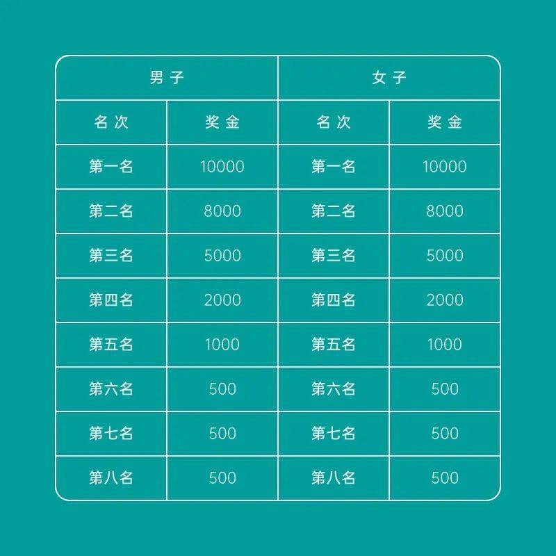 2025榆林馬拉松競(jìng)賽規(guī)程(時(shí)間+地點(diǎn)+路線+參賽辦法)(5) 2025榆林馬拉松競(jìng)賽規(guī)程(時(shí)間+地點(diǎn)+路線+參賽辦法)(5)