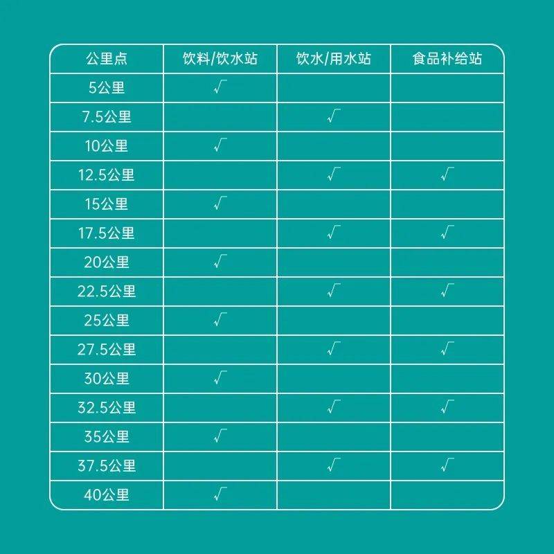 2025榆林馬拉松競(jìng)賽規(guī)程(時(shí)間+地點(diǎn)+路線+參賽辦法)(3) 2025榆林馬拉松競(jìng)賽規(guī)程(時(shí)間+地點(diǎn)+路線+參賽辦法)(3)