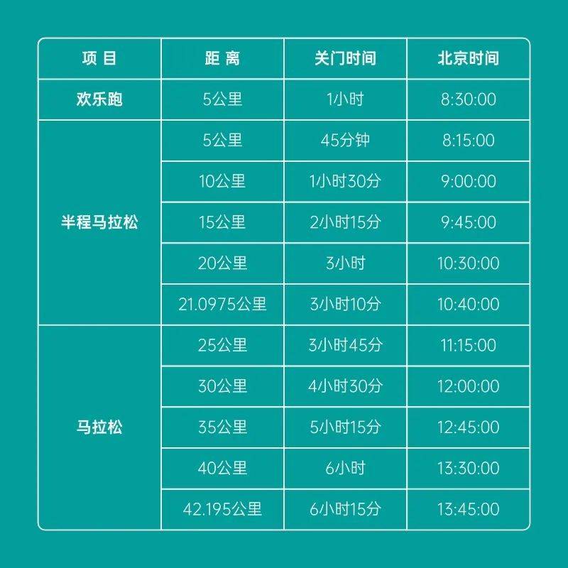 2025榆林馬拉松競(jìng)賽規(guī)程(時(shí)間+地點(diǎn)+路線+參賽辦法)(2) 2025榆林馬拉松競(jìng)賽規(guī)程(時(shí)間+地點(diǎn)+路線+參賽辦法)(2)