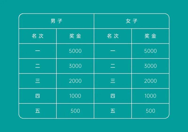 2025榆林馬拉松競(jìng)賽規(guī)程(時(shí)間+地點(diǎn)+路線+參賽辦法)(6) 2025榆林馬拉松競(jìng)賽規(guī)程(時(shí)間+地點(diǎn)+路線+參賽辦法)(6)