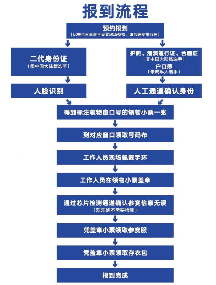 2025西安馬拉松賽報到預約時間（附預約入口）