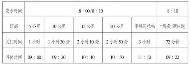 2025寧夏賀蘭山東麓葡萄酒產(chǎn)區(qū)半程馬拉松路跑雙季賽(金秋賽)競(jìng)賽規(guī)程是什么
