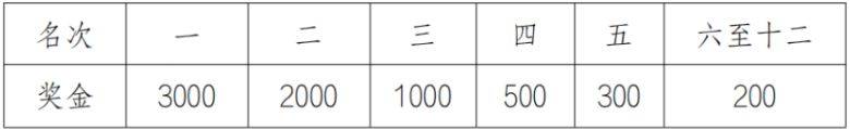 2025寧夏黃河金岸(吳忠)馬拉松競賽規(guī)則是什么(3) 2025寧夏黃河金岸(吳忠)馬拉松競賽規(guī)則是什么(3)