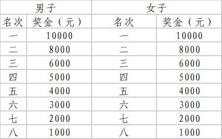 2025哈爾濱馬拉松獎(jiǎng)勵(lì)辦法（2）