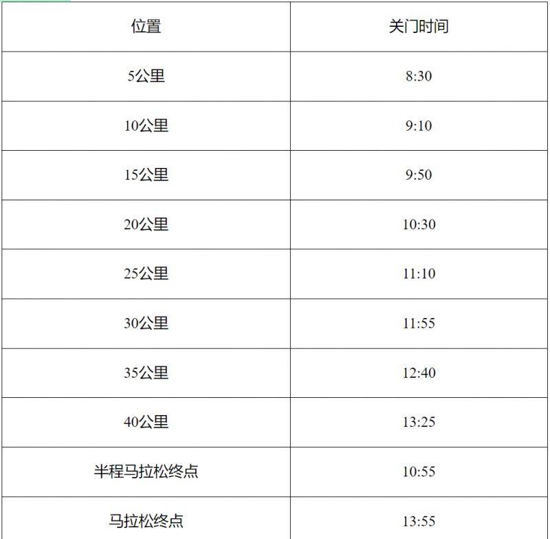 2025哈爾濱馬拉松關(guān)門距離和時(shí)間