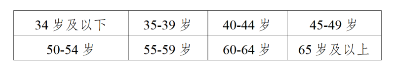 廣安馬拉松比賽名次及獎勵2025（6）