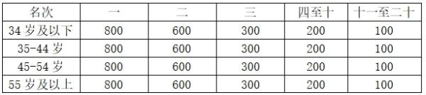 2025宜賓長寧·蜀南竹海半程馬拉松比賽指南（時間+地點+路線+報名+獎勵）（4）