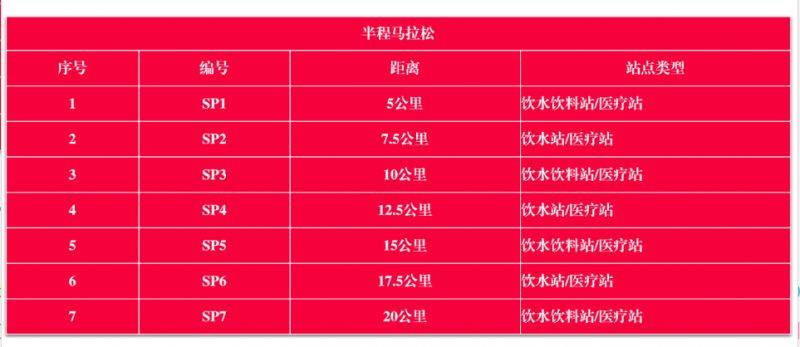 2025第二屆大邑安仁半程馬拉松競賽規(guī)程細(xì)則（6）