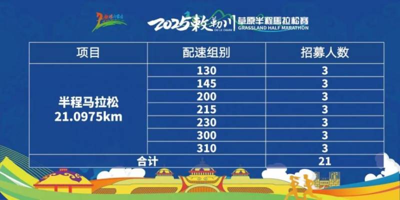 2025敕勒川草原半程馬拉松配速員怎么報名？