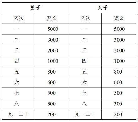 2025敕勒川草原半程馬拉松競賽規(guī)程(4) 2025敕勒川草原半程馬拉松競賽規(guī)程(4)