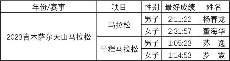 2025吉木薩爾天山馬拉松比賽獎勵辦法（5）