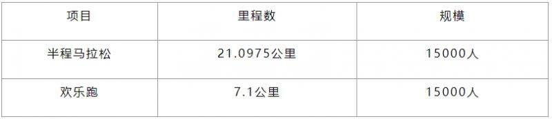 2025重慶長嘉匯半程馬拉松競賽規(guī)程